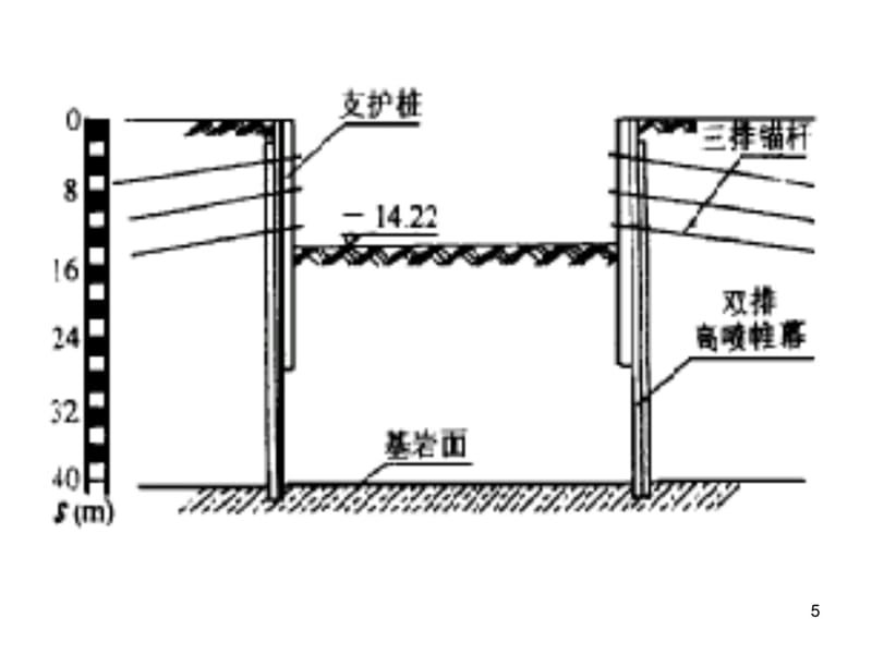 深基坑工程第七章 排桩支护设计知识分享_第5页