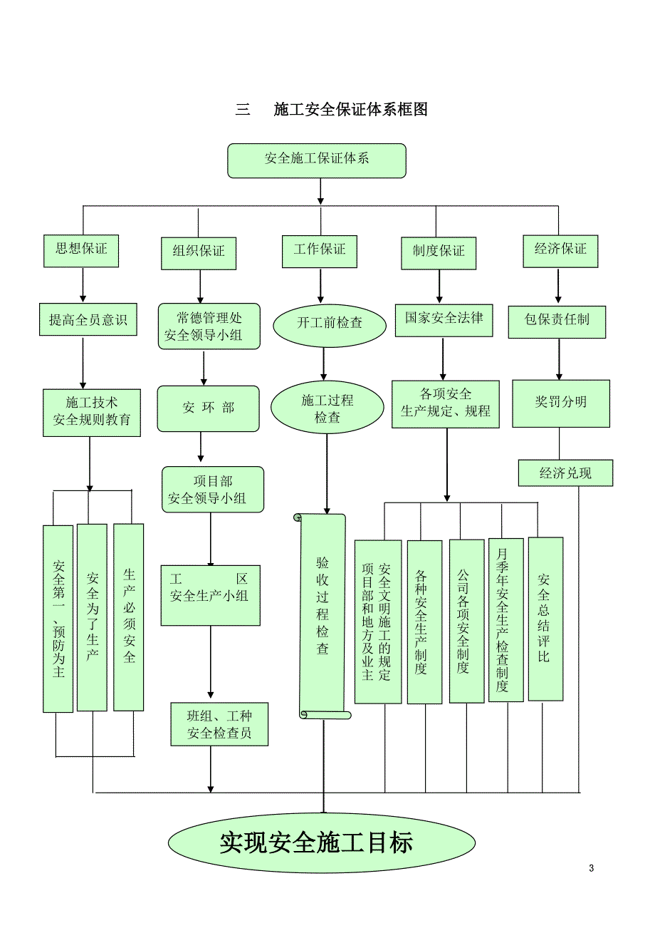 (2020年)企业管理制度安全生产目标体系及规章制度_第3页