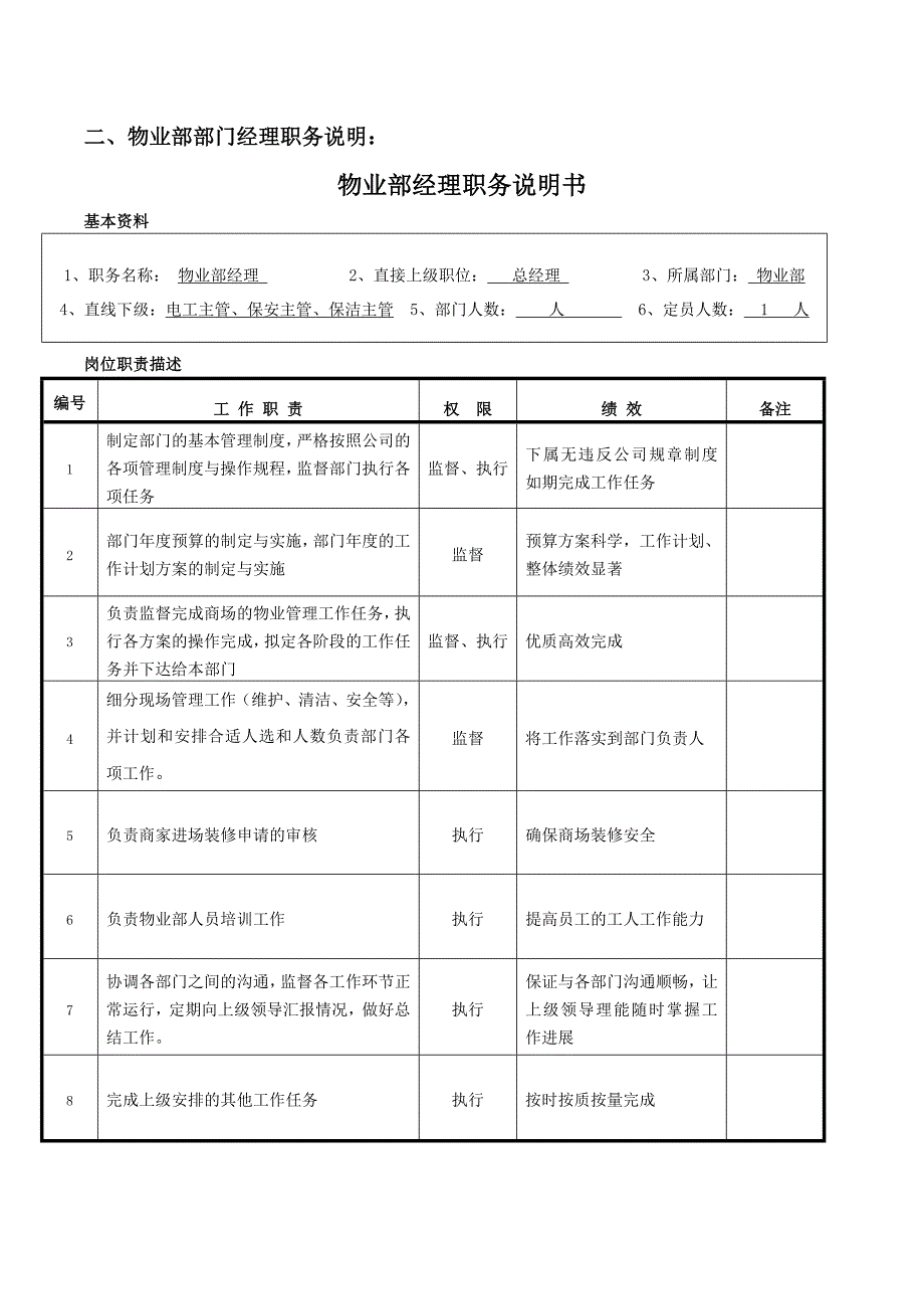 (2020年)企业管理制度大型商场物业管理制度_第2页