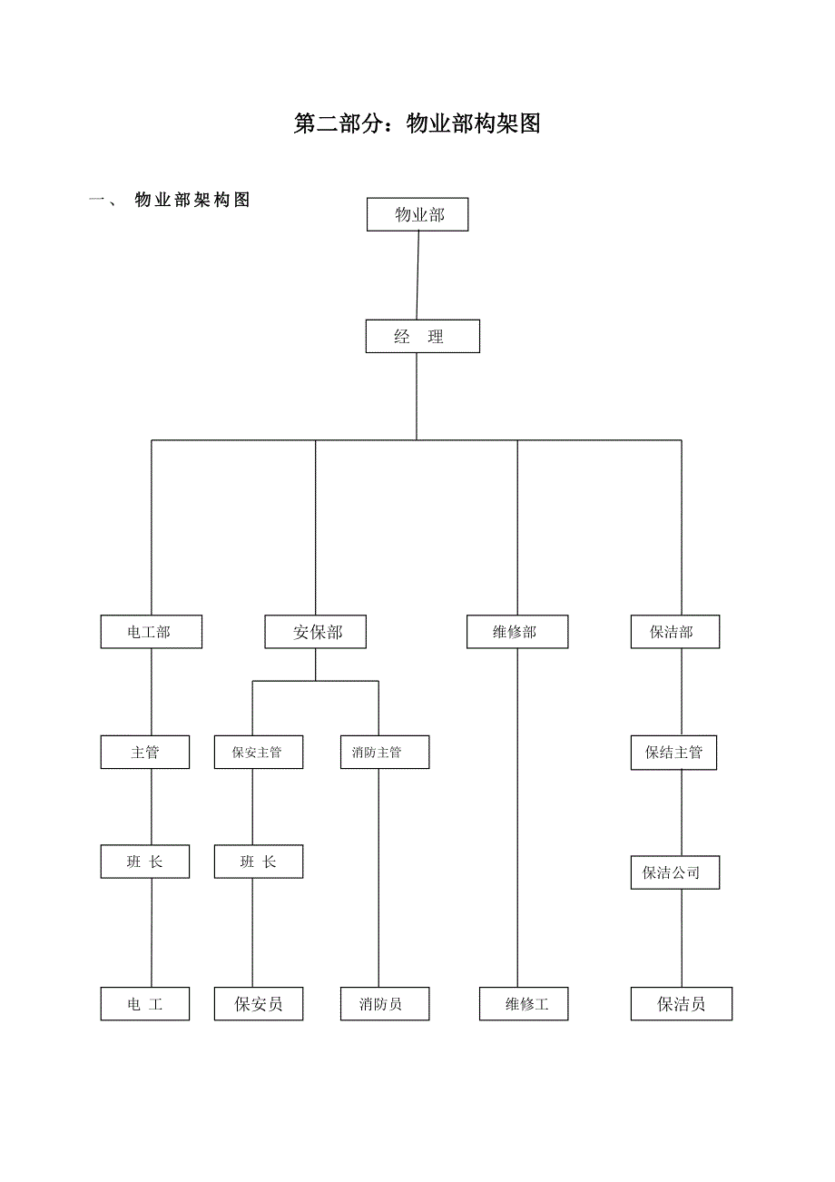 (2020年)企业管理制度大型商场物业管理制度_第3页