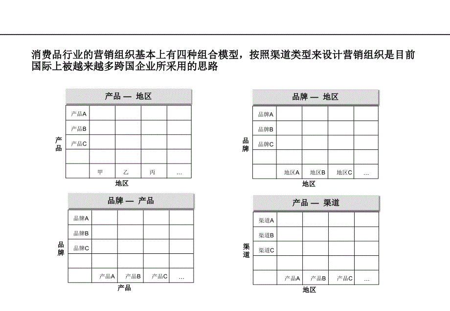 {营销策略培训}销组织设计的基本原则与内容_第4页