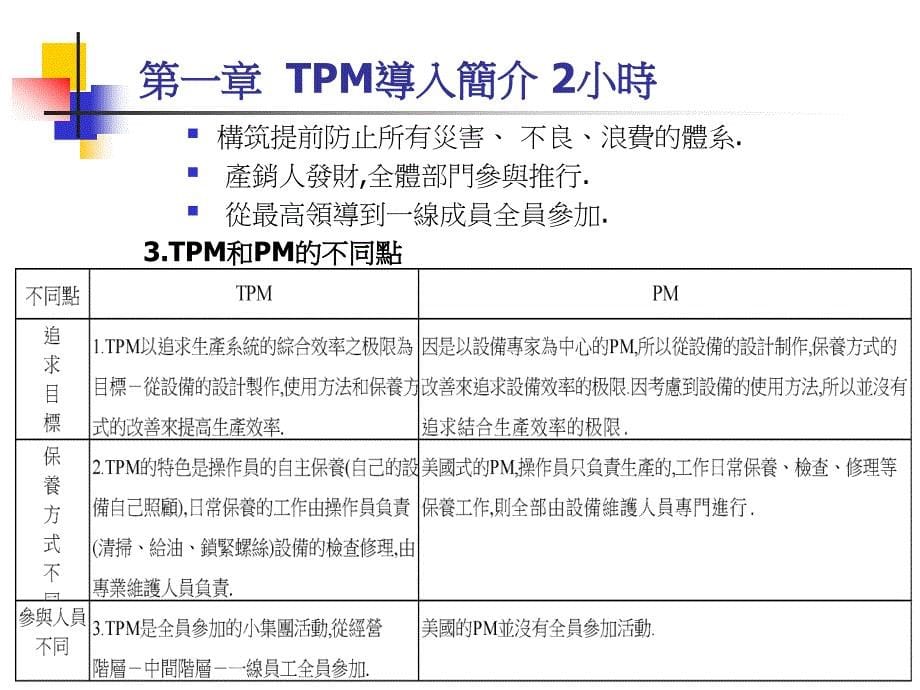 {TPM设备维护}TPM全面生产管理_第5页