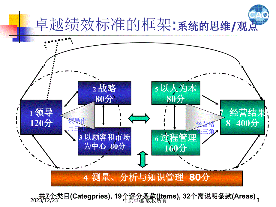 {品质管理品质知识}质量奖2组织简介_第3页