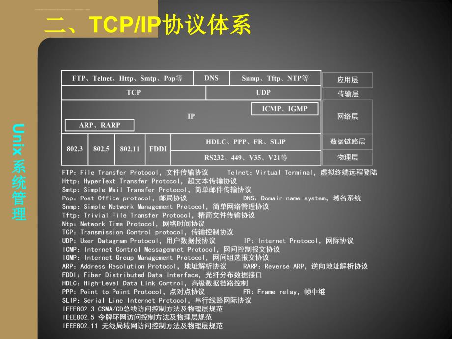 UNIX课件九：网络管理_第4页