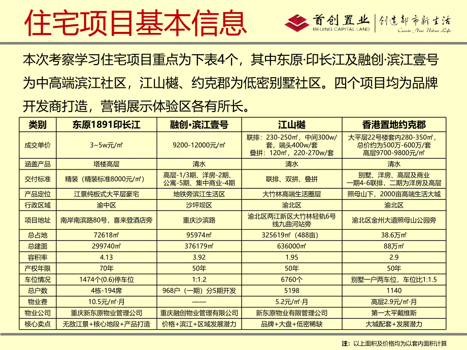 重庆考察市调报告-定PPT(景观示范区打造)_第4页