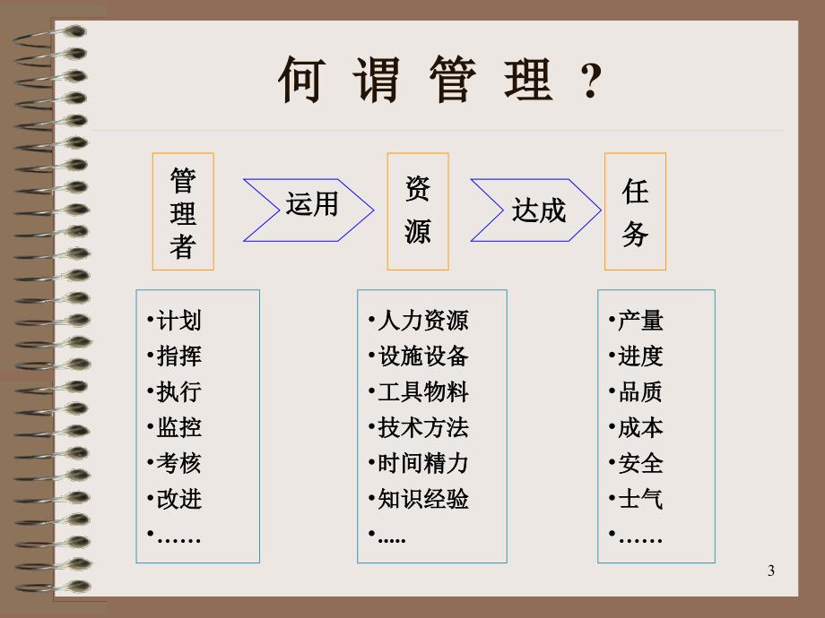 {5S6S现场管理}活用5S提升现场管理效益ppt27页_第3页