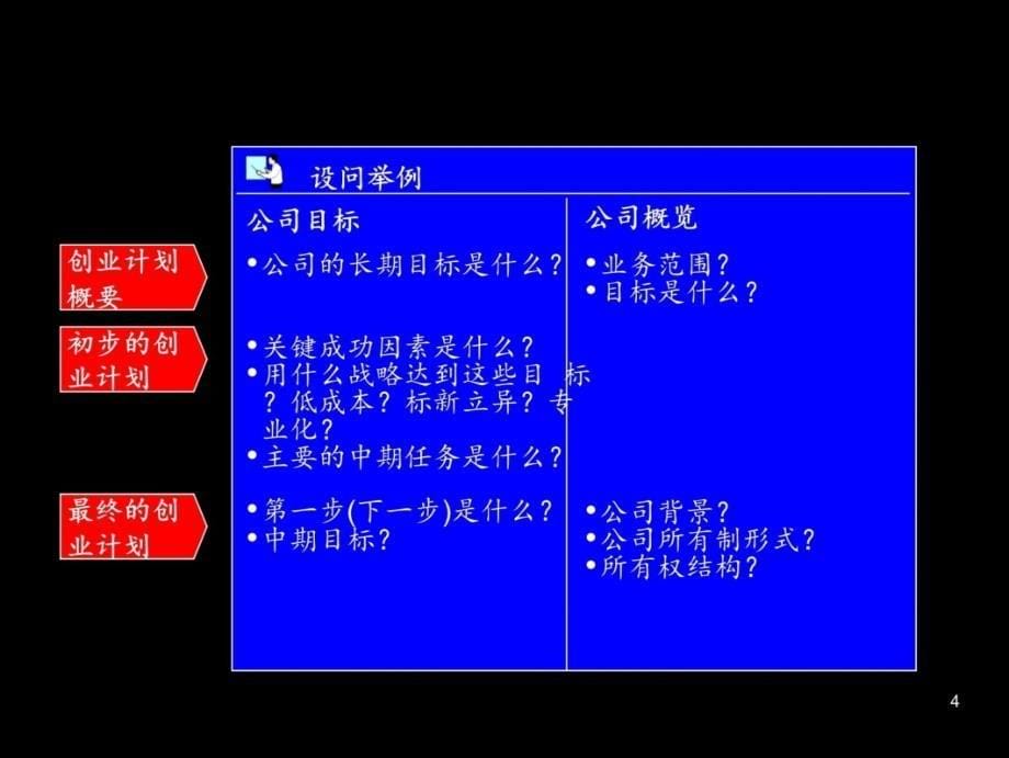 商业计划书中的十大要素中关村创业商业计划大赛组说课讲解_第5页