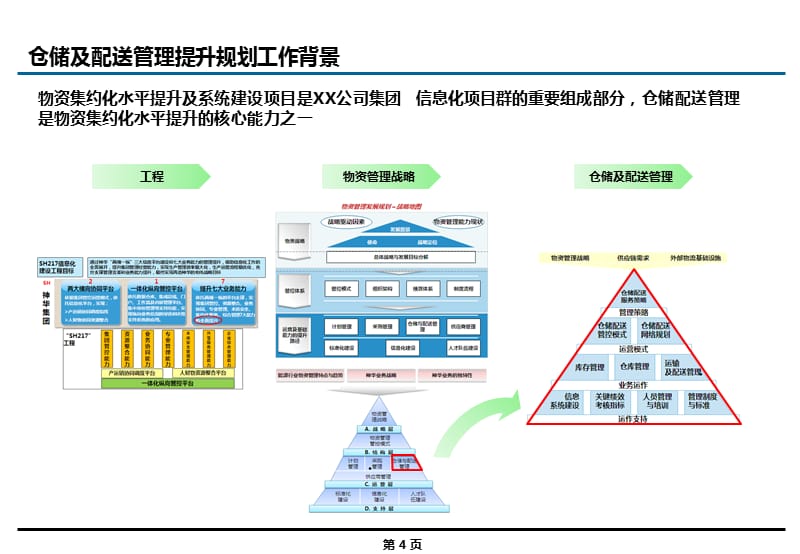 {库存优化管理}仓储及库存管理提升规划方案_第4页