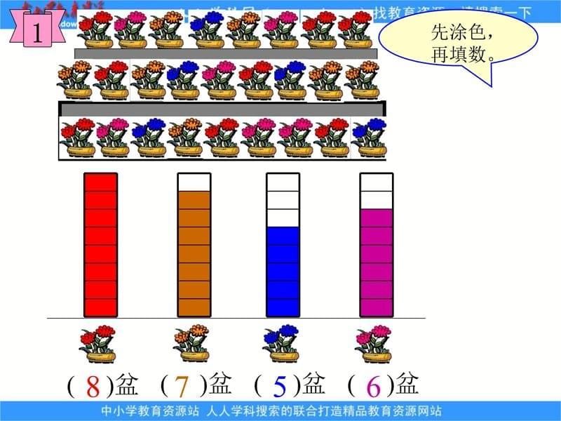 人教课标一下统计课件7复习课程_第5页