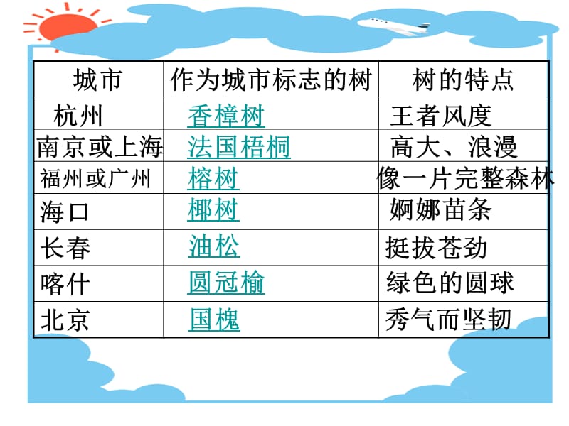 最新课件城市的标识PPT课件_第4页