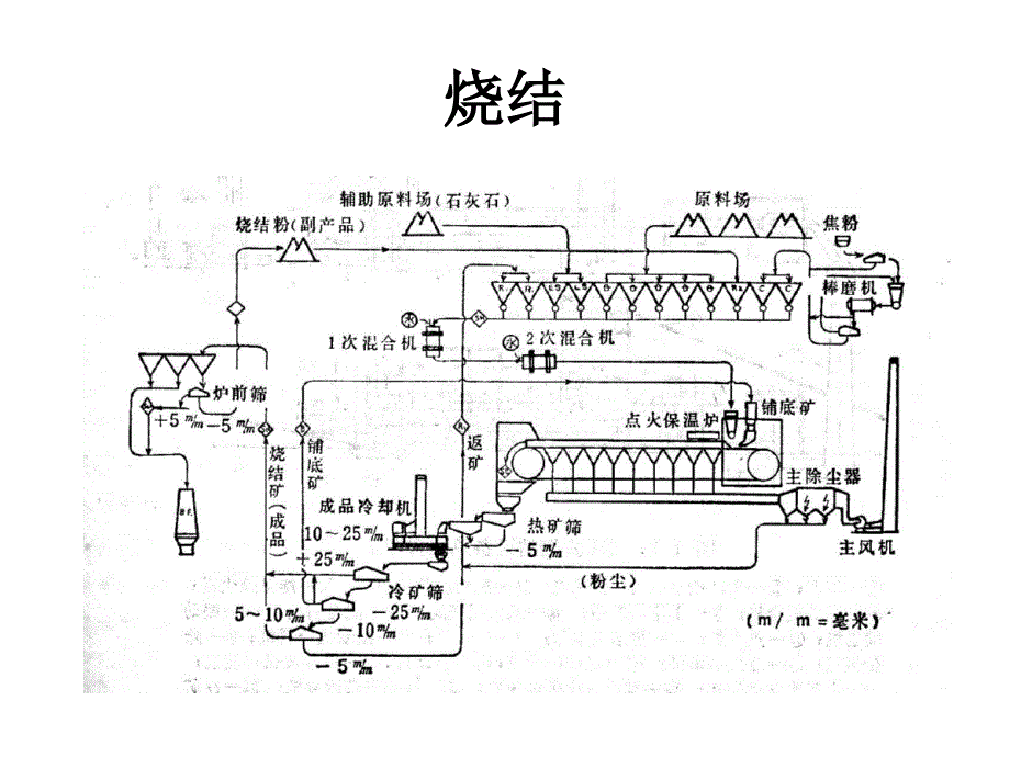 职业健康安全管理体系内审培训PPT_第3页