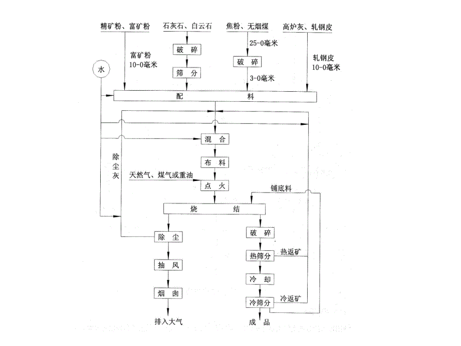 职业健康安全管理体系内审培训PPT_第4页