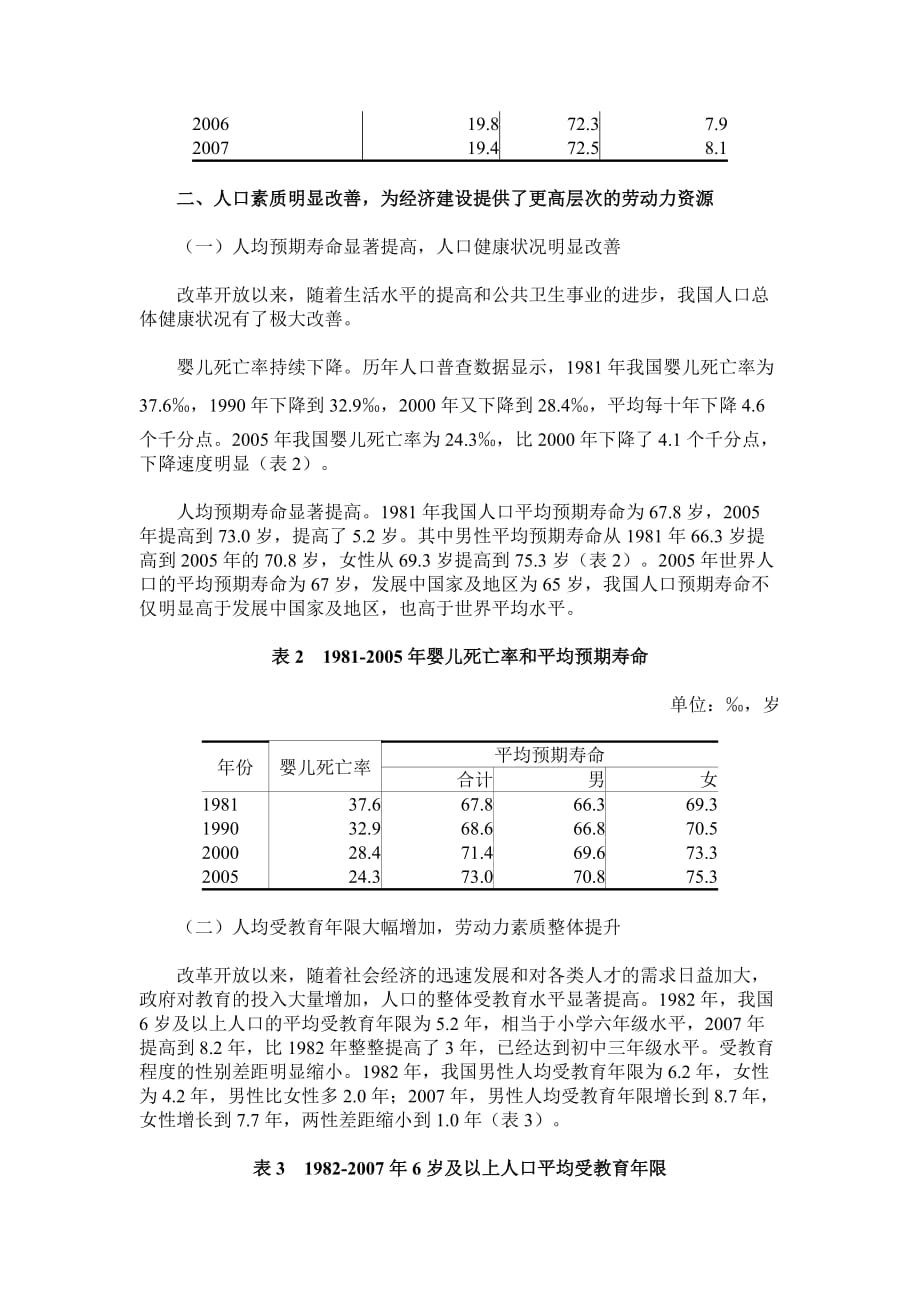 改革开放30年我国经济社会发展成就系列报告之六_第4页