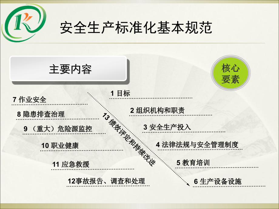 {安全生产管理}安全员讲义1企业安全生产标准化基本规范_第3页