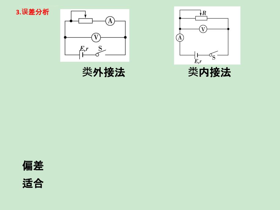 测定电池的电动势和内阻课件_第4页