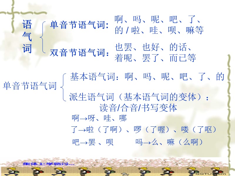 现代汉语语气词(啊)_第3页