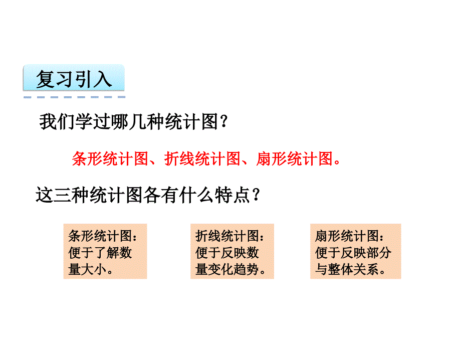 六年级下册数学课件第四单元综合实践活动西师大25_第3页