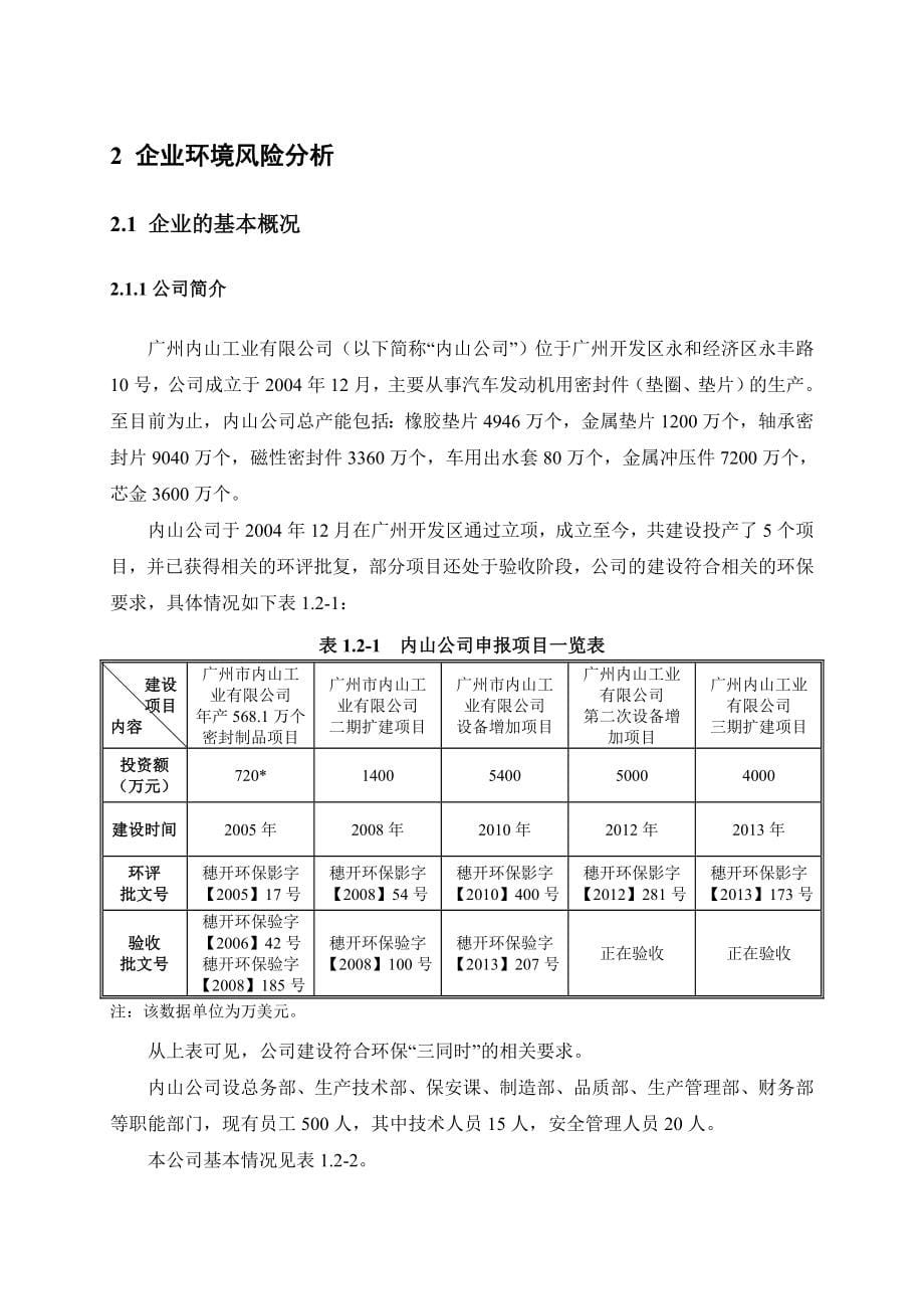 (2020年)企业应急预案某市内山工业公司环境应急预案0731_第5页