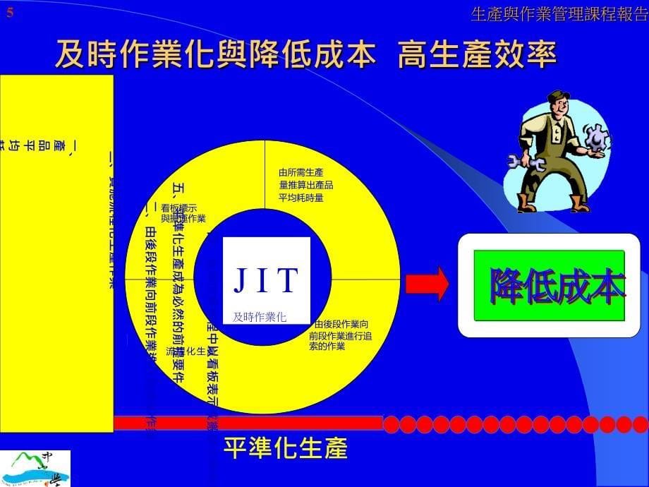 {丰田精益管理}TPS─丰田式的生产管理_第5页