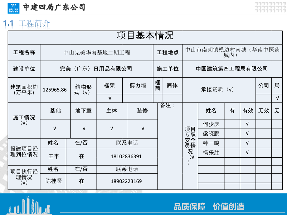 {安全生产管理}广东公司完美二期项目安全生产管理检查汇报_第4页