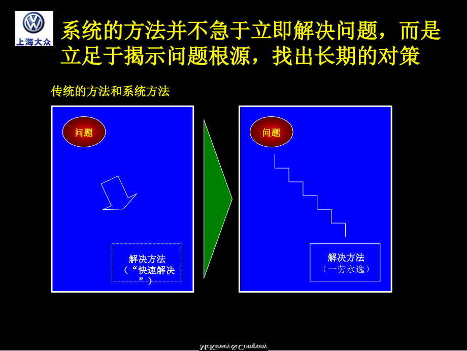 {JIT准时生产方式}JIT生产讲义某市大众_第4页