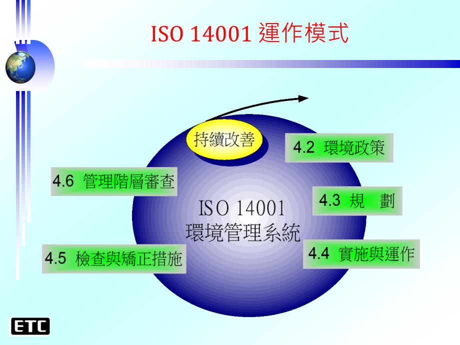 {品质管理质量认证}ISO14001環境管理系統條文簡介_第2页