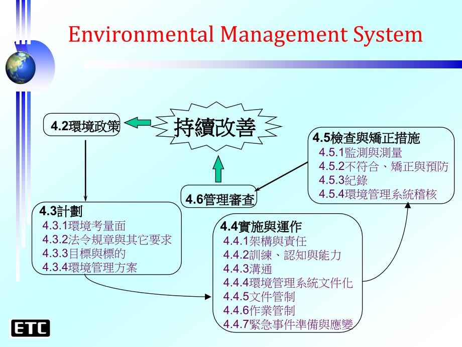{品质管理质量认证}ISO14001環境管理系統條文簡介_第4页