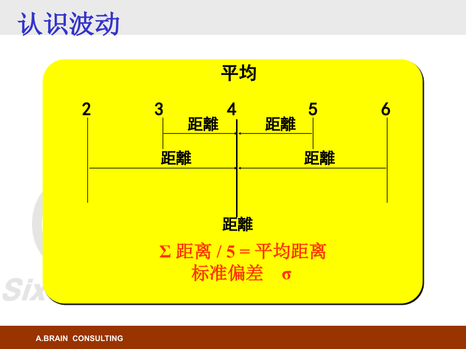 {5S6S现场管理}顶新集团6SIGMA内训学员讲义1_第2页