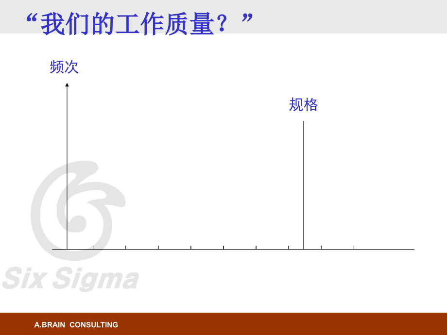 {5S6S现场管理}顶新集团6SIGMA内训学员讲义1_第4页