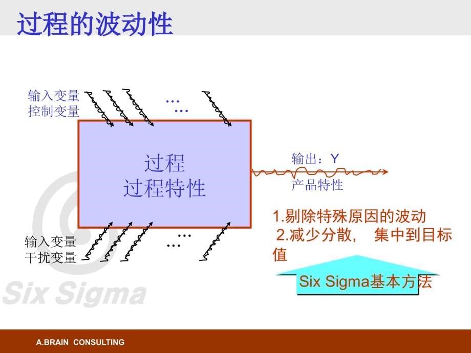 {5S6S现场管理}顶新集团6SIGMA内训学员讲义1_第5页