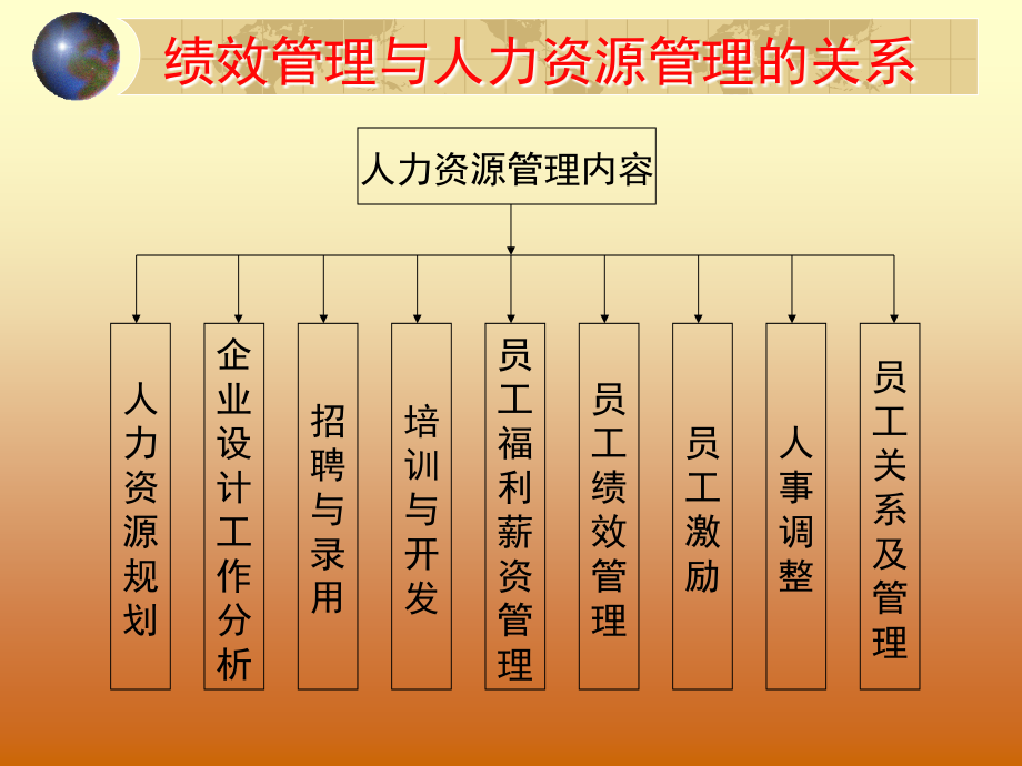 {销售管理}企业绩效管理PPT761_第4页