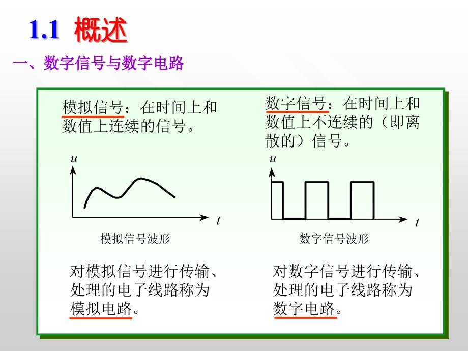 数电第一章逻辑代数基础知识课件_第3页