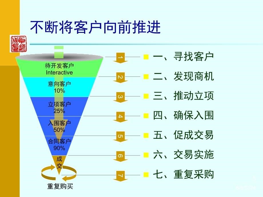 {营销策略培训}顾问型营销七步法讲解_第5页