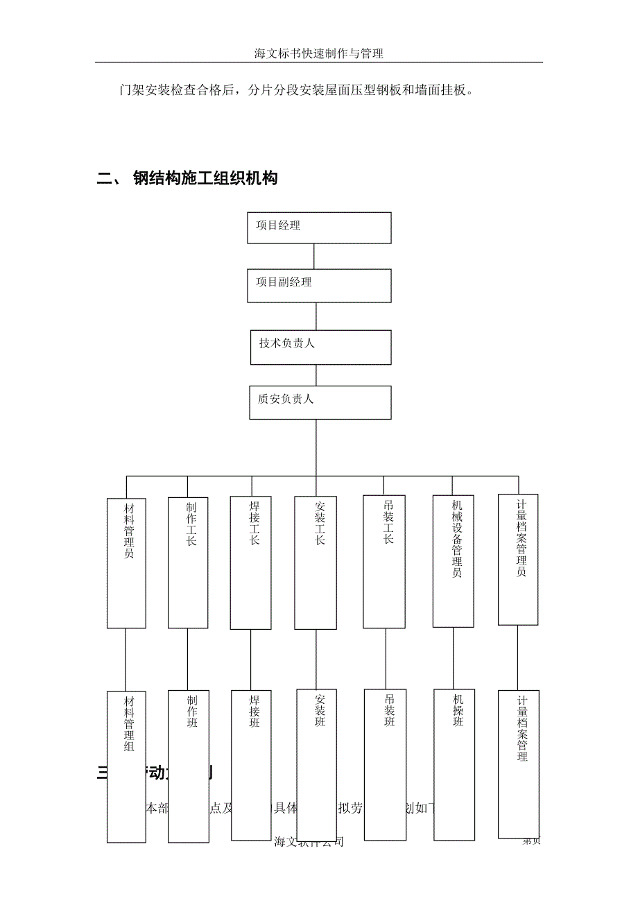 (2020年)企业组织设计产业基地钢结构施工组织设计方案范本_第2页