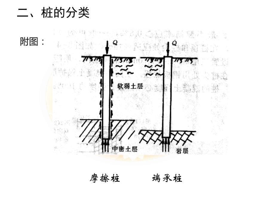 {品质管理质量控制}桩基工程施工工艺及质量控制_第5页