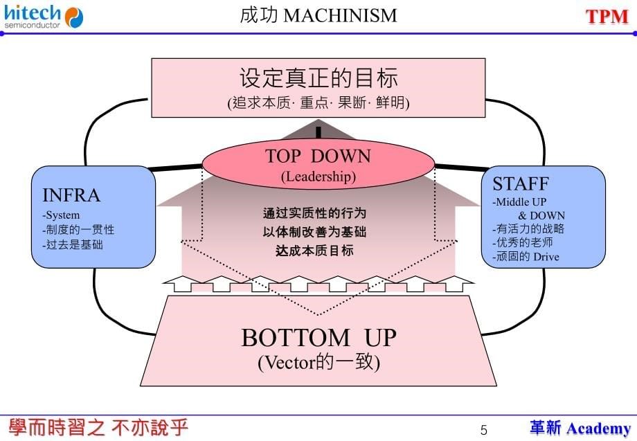 {TPM设备维护}1TPM5大成功_第5页