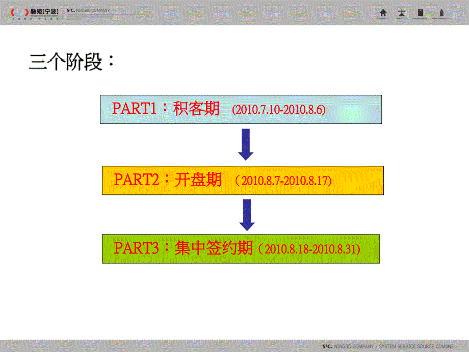 {营销计划}码头销售计划_第4页