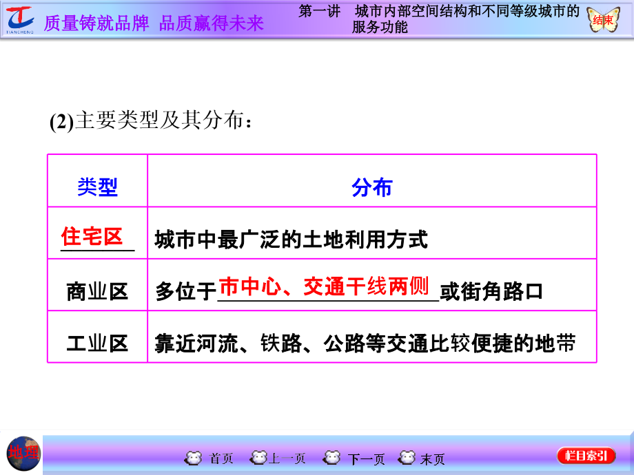 {售后服务}第一讲城市内部空间结构和不同等级城市的服务功能_第3页