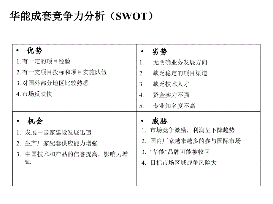 {业务管理}报告12宁波华能国际贸易公司成套业务管理设计_第3页