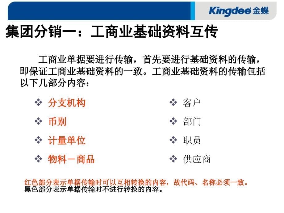 {分销管理}集团分销ppt90_第5页