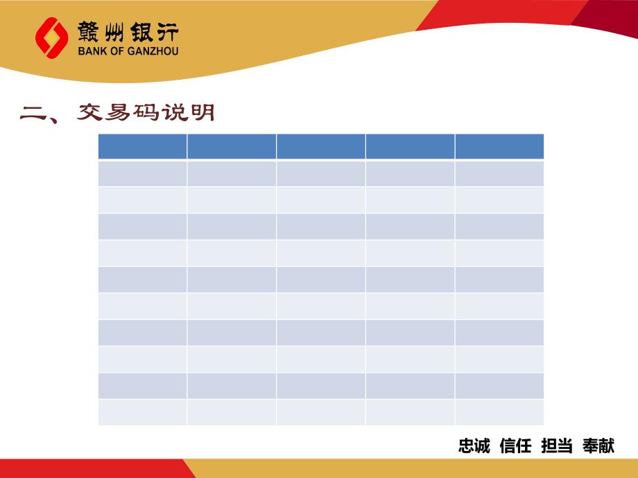 {业务管理}手机银行系统柜面业务培训_第3页