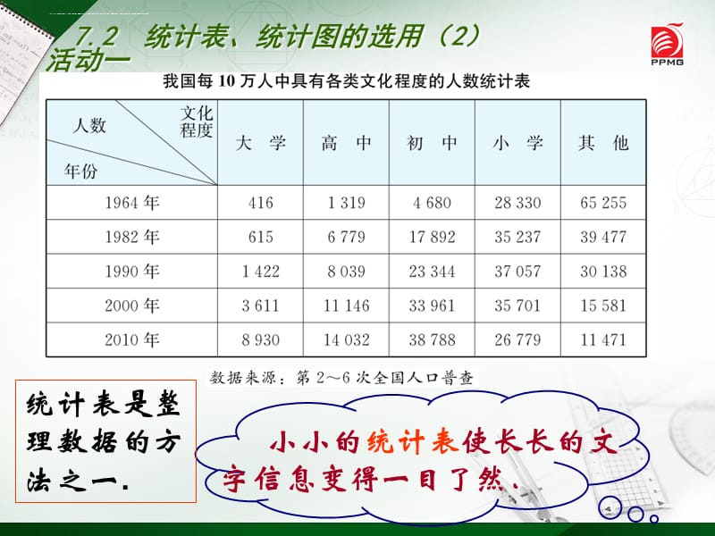 统计表统计图的选用ppt课件_第3页