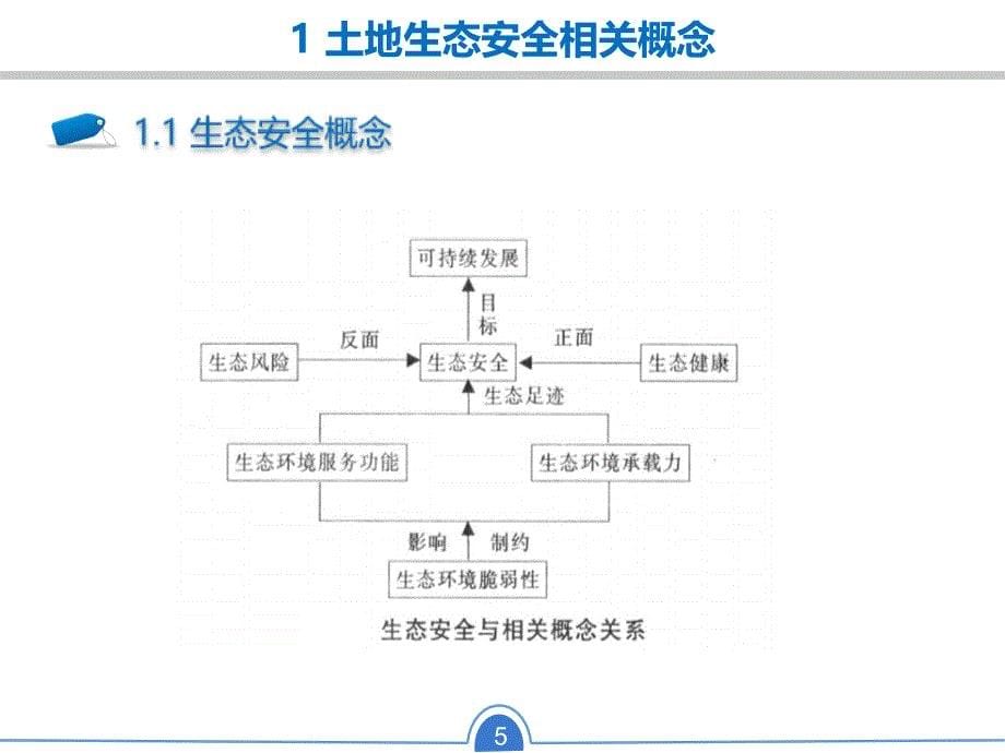 {安全生产管理}土地资源生态安全评价研究分析_第5页