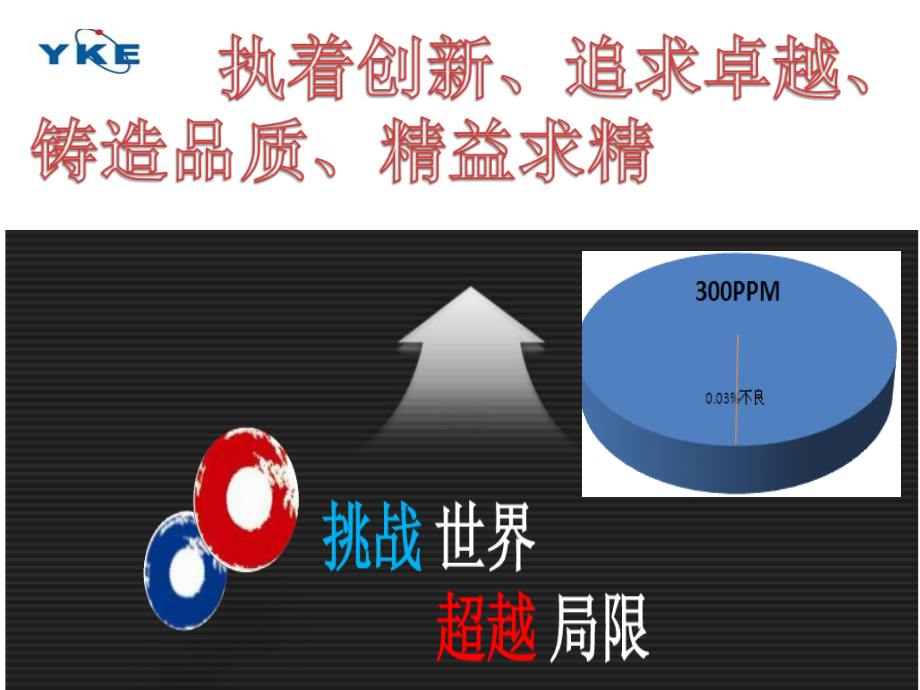 {品质管理质量认证}TS16949基础知识培训_第1页