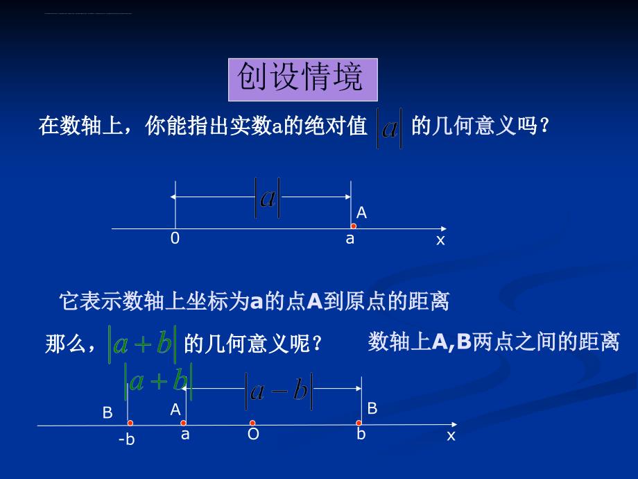 绝对值三角不等式A 课件（人教A版选修45）_第2页