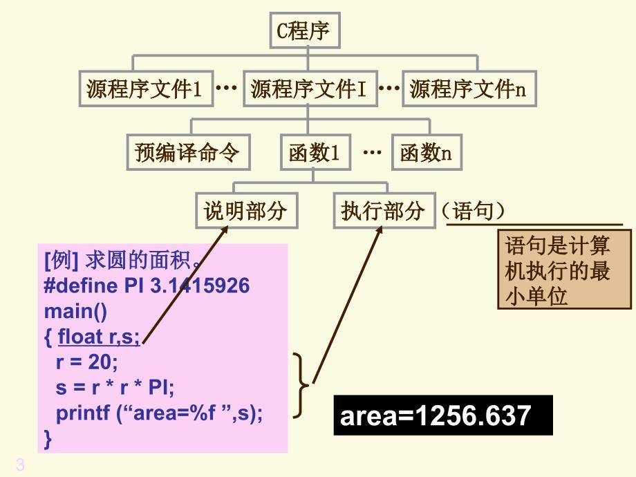 语言03顺序结构课件_第3页