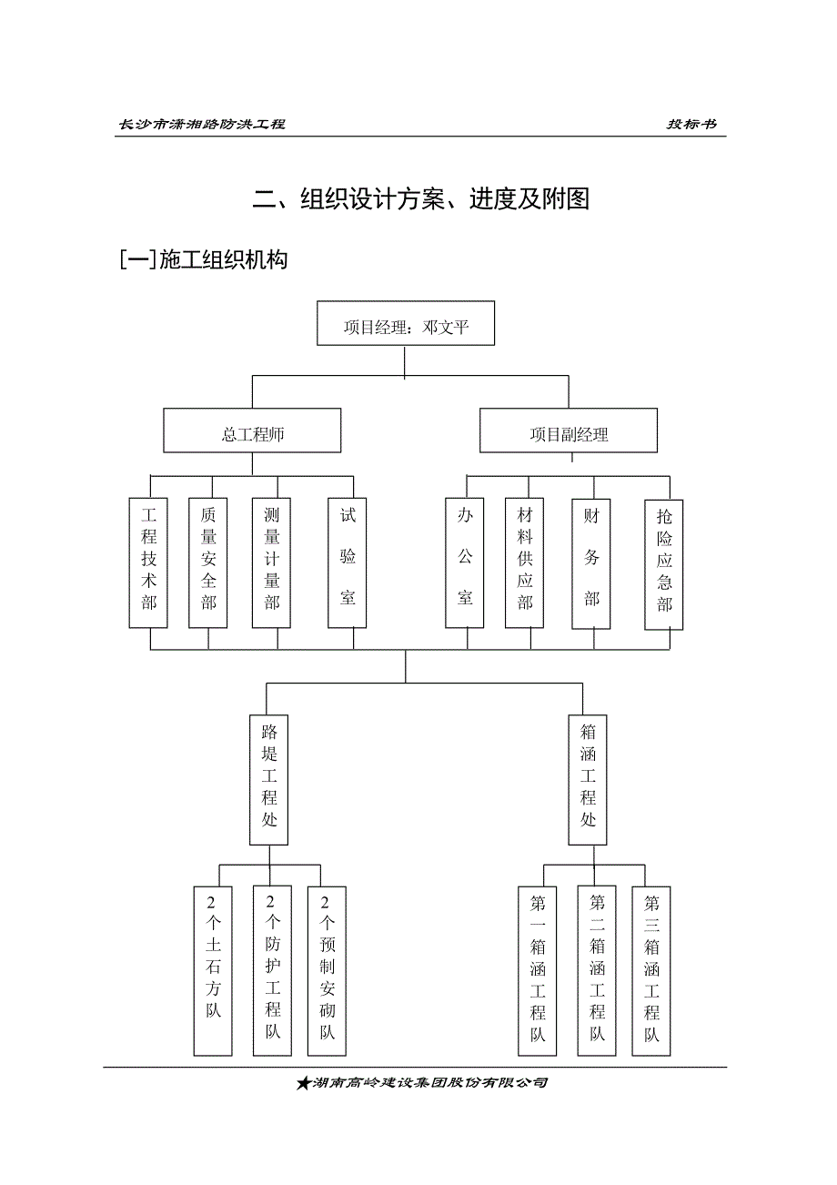 (2020年)企业组织设计施工组织设计—潇湘路_第3页