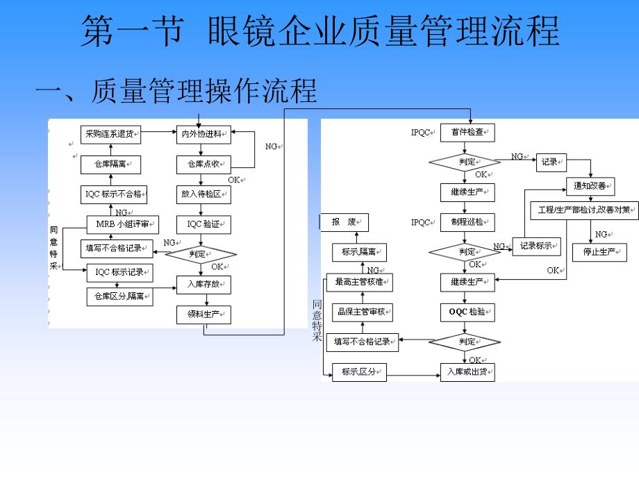 {品质管理品质知识}眼镜镜架品质要求与检验内容PPT85页_第3页