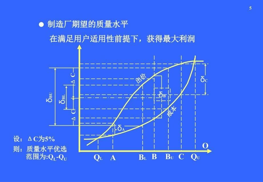 {品质管理质量成本}生产质量管理先锋顾问质量成本管理_第5页