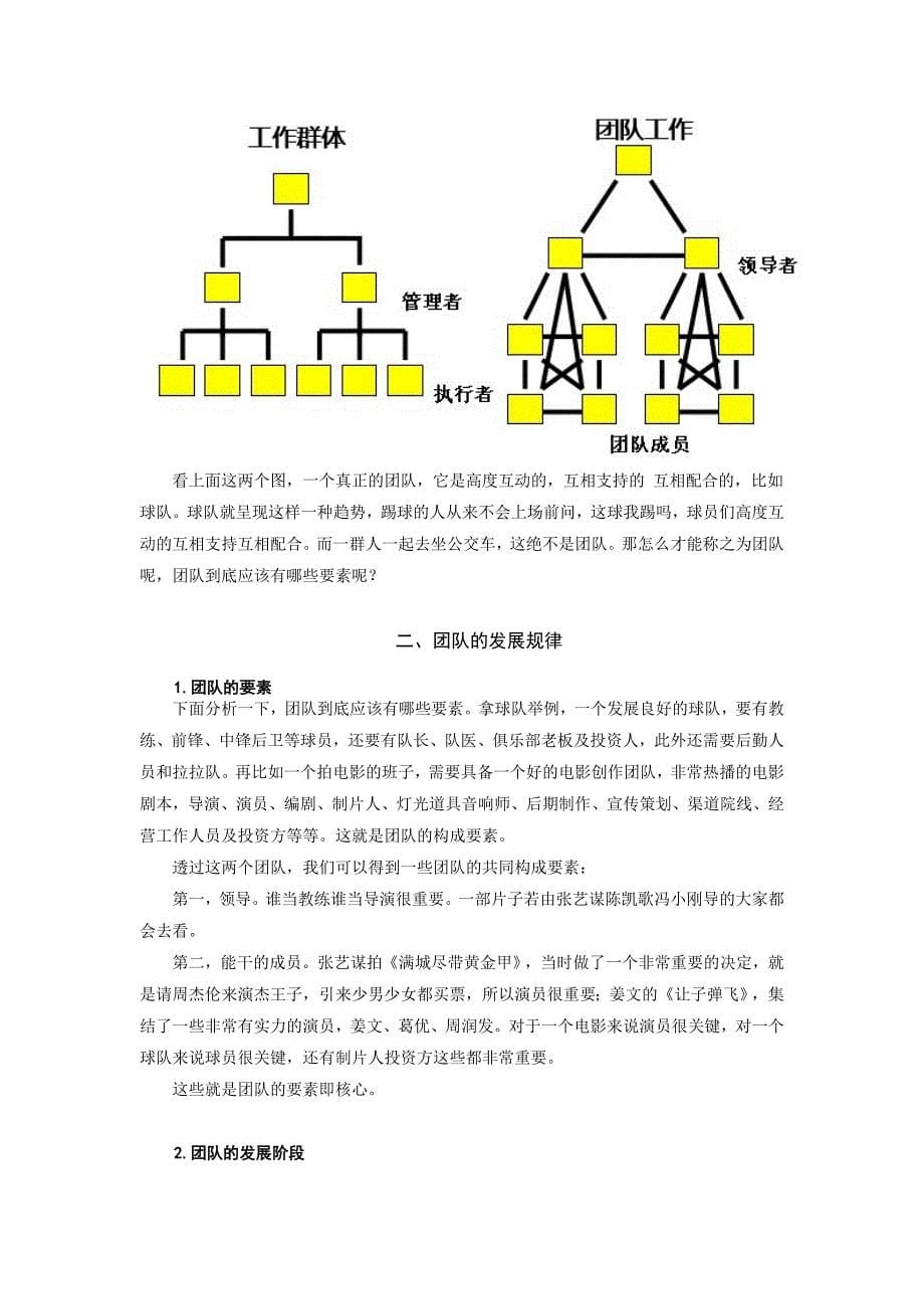 (2020年)企业团队建设巅峰团队是这样炼成的_第5页